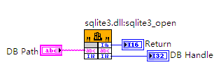 SQLite数据库操作基本步骤